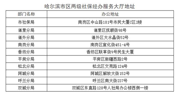 哈尔滨社保局电话图片