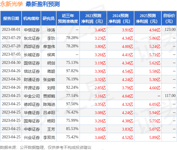 太平洋:给予永新光学买入评级