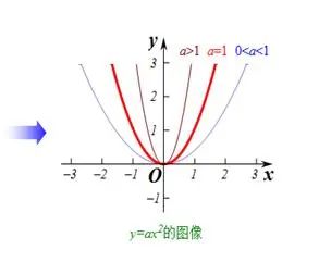 z2x2y2图像怎么画图片