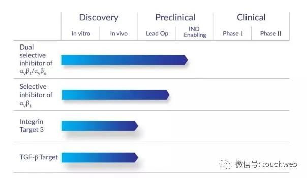 生物制药企业pliant拟募资超9000万美元 本周美国上市