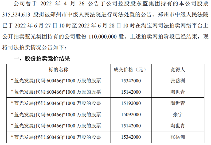 蓝光集团最新消息图片