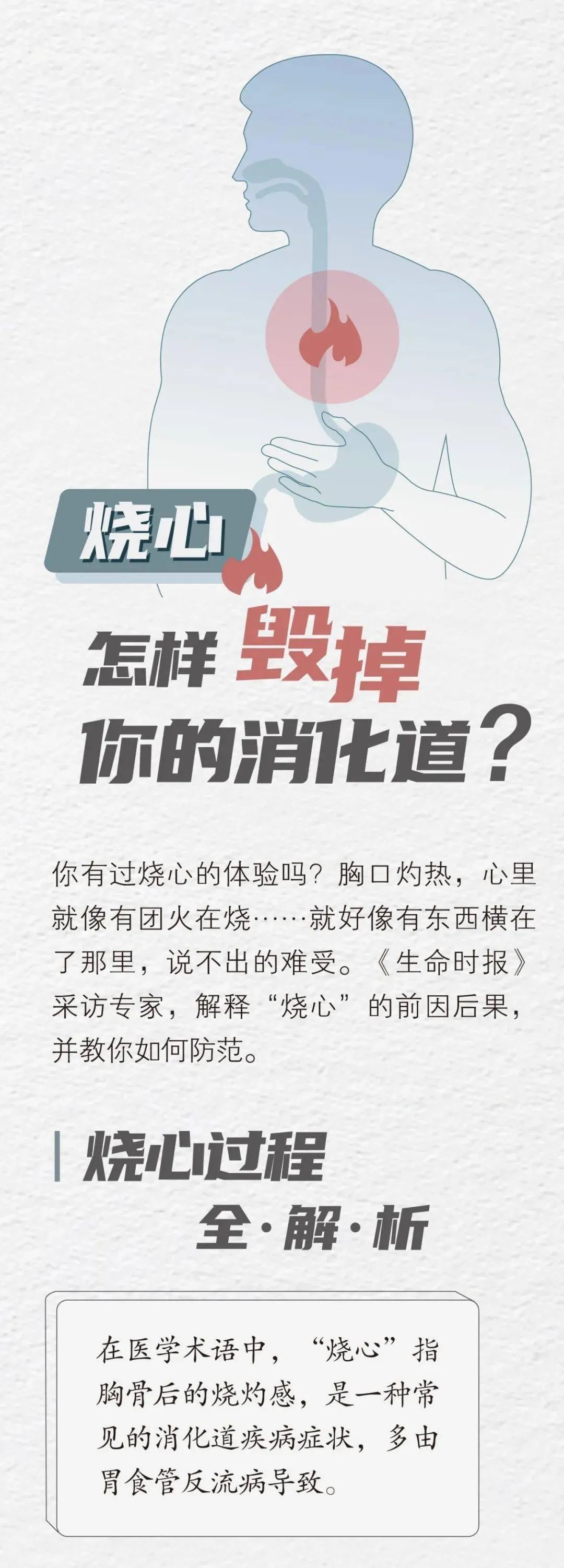 "烧心,是怎样毁掉你的消化道的?