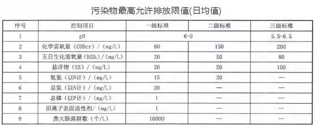 地表水的cod一般是多少