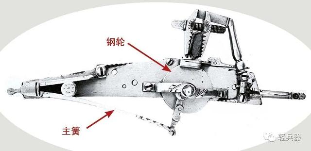 騎士團人手數支,原理類似打火機:簧輪槍槍機發展史