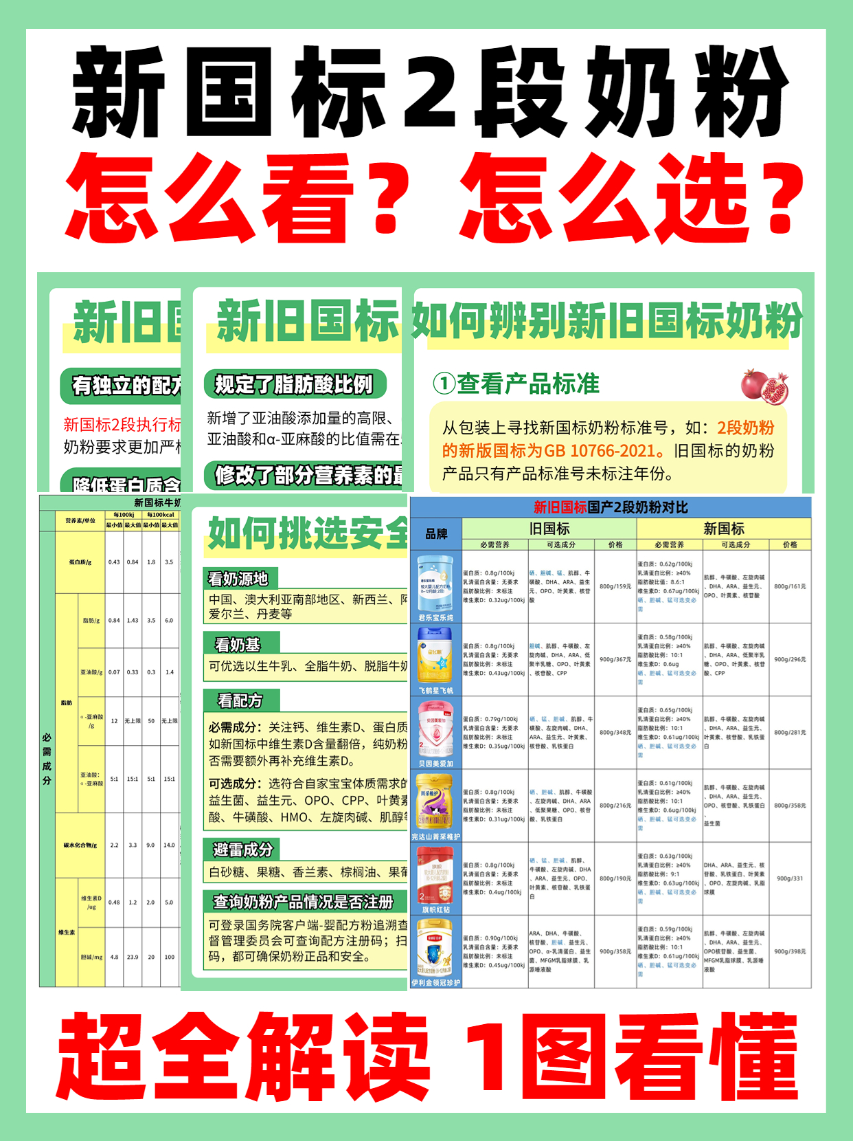很多宝妈担心辨别不出新旧国标奶粉的区别