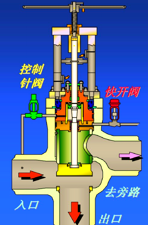 高加三通阀系统概述与原理详解