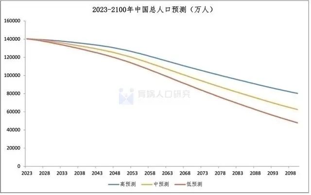 哈尔滨人口总数2023年(哈尔滨人口总数2023年统计)-第1张图片-鲸幼网