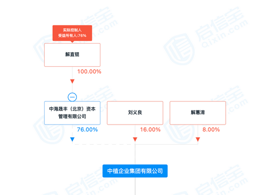 解直锟猝然离世:从印刷工人到亿万富豪,中植系走向何处?