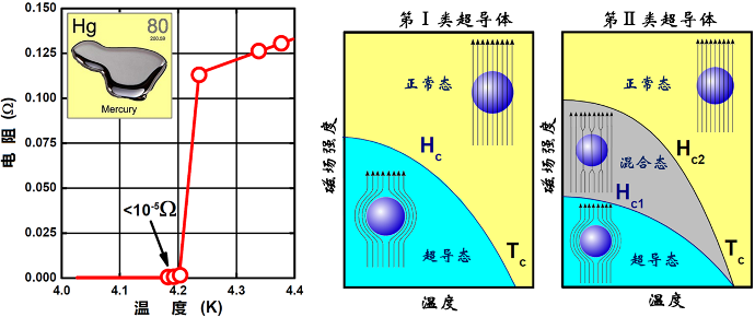 超导现象图片