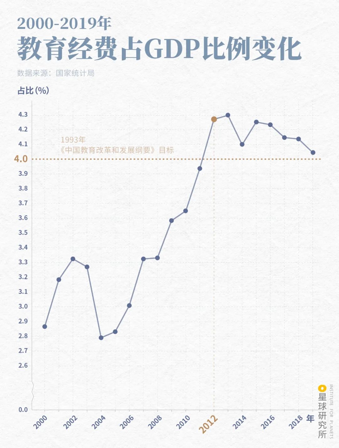 中国高校100年:巨变,求生,浪潮,重启