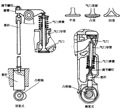 单缸柴油机齿轮室图解图片