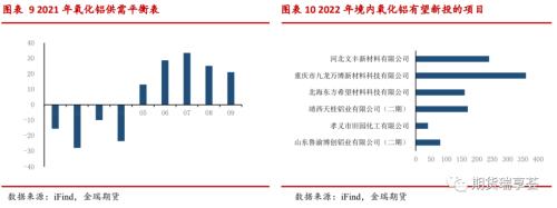 金瑞期货铝年报——双碳政策下,铝价震荡运行