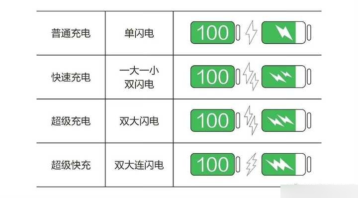 平板充电没有闪电标志图片