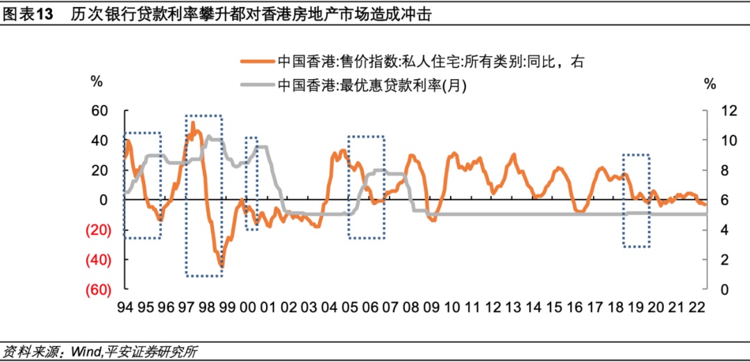 香港二手房价创两年新低,银行加息进一步冲击楼市?港府力促供应增长