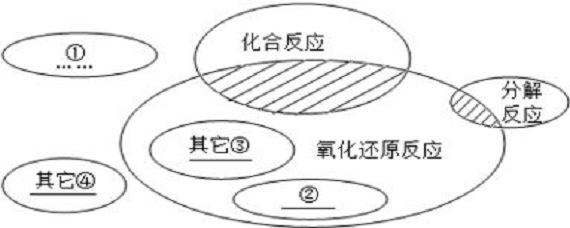 置换反应定义 baijiahao.baidu.com