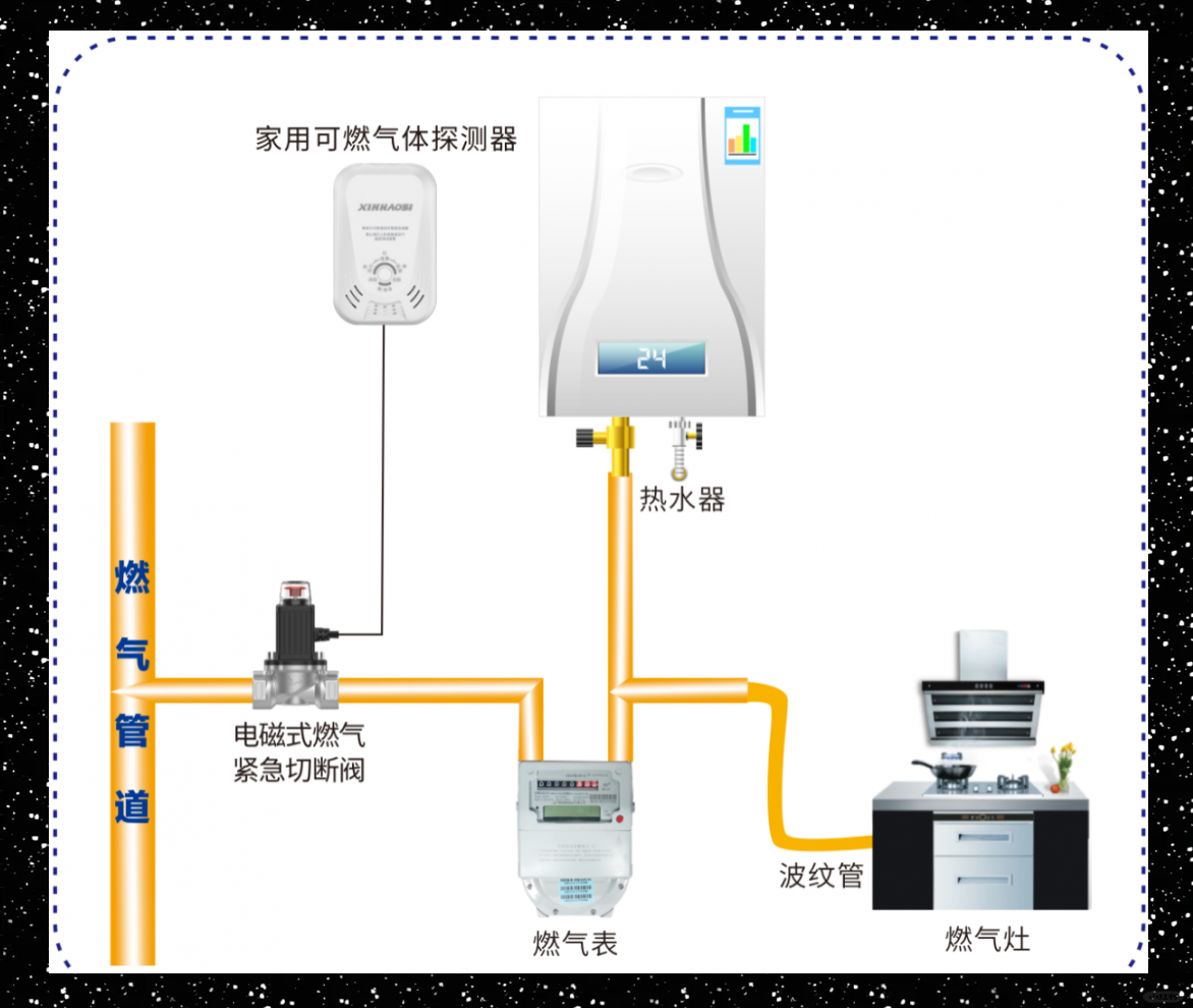 深入了解电磁式燃气紧急切断阀