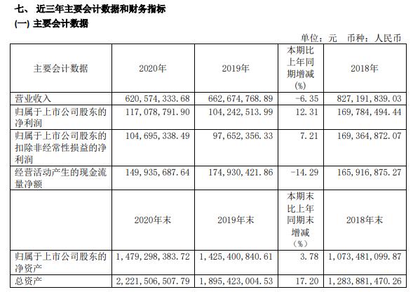 31 董事长毛嘉明薪酬371.11万