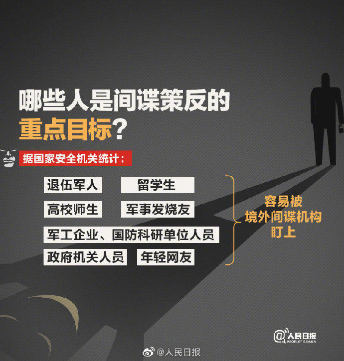 热闻|境外间谍情报机关逼迫,威胁贷款学生为其窃取我国家秘密!