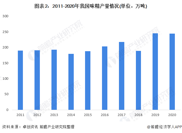 欧睿数据图片