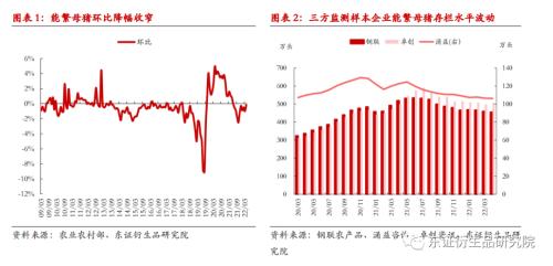 【热点报告——生猪】博弈持续，静观其变