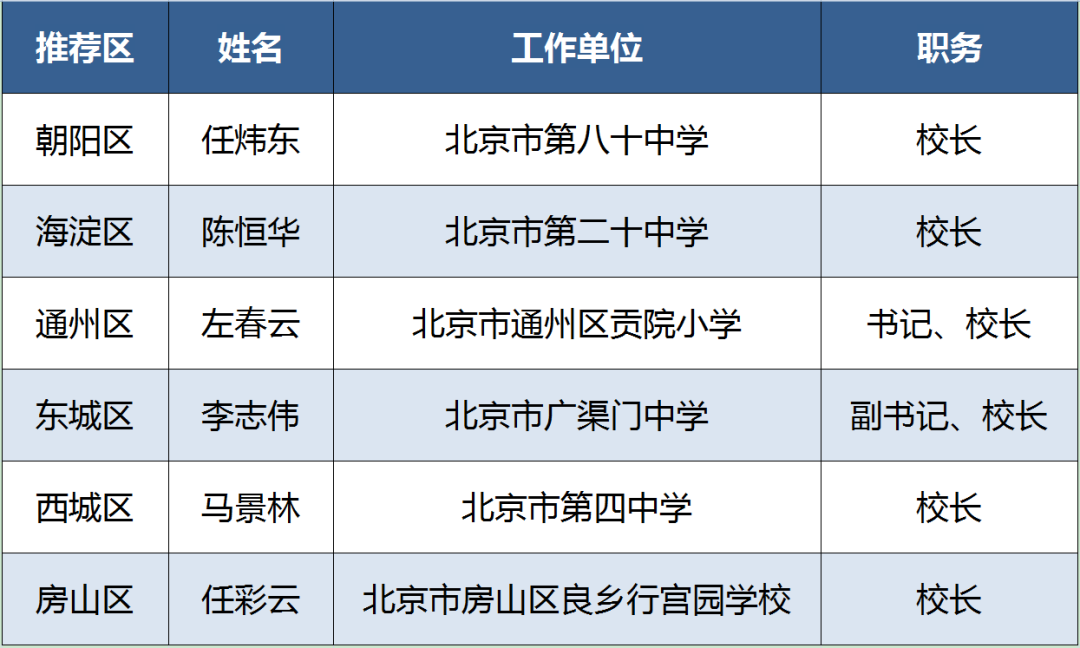 灵丘二中老师名单照片图片