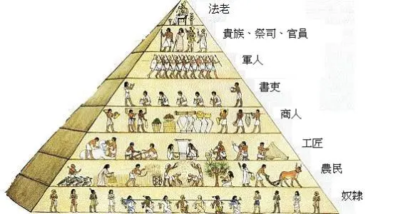 阶级固化:固化的不是阶级,而是你的认知结构