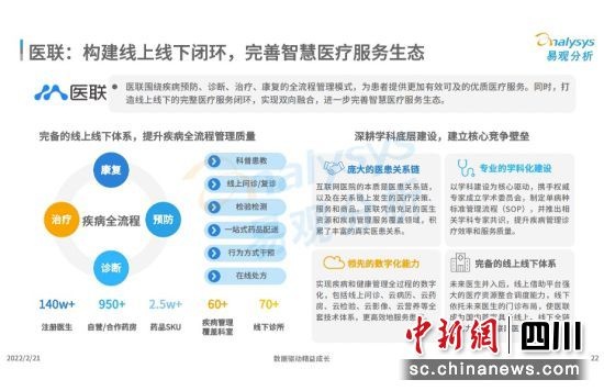 《中国智慧医疗行业洞察2022》发布 医联模式成智慧医疗赛道标杆