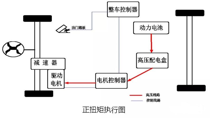 电子油门工作原理图图片