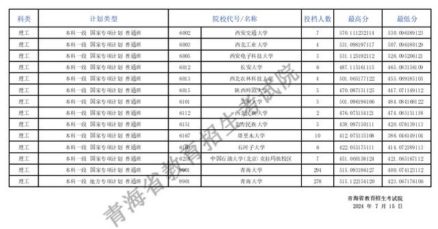 青海省教育考试网图片