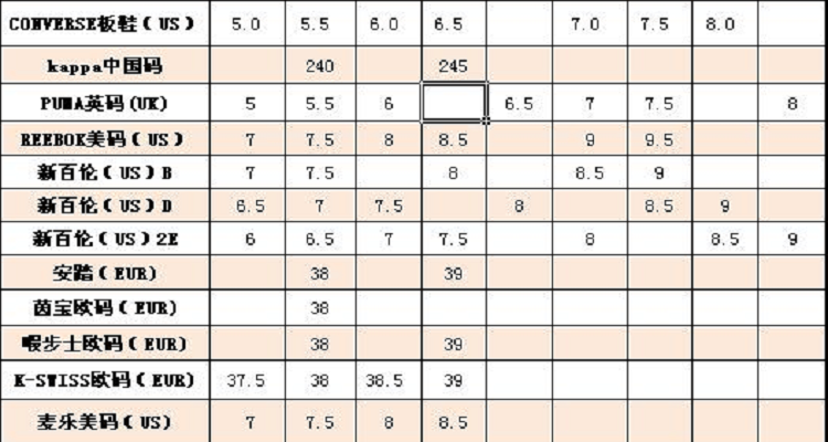 eu鞋码和中国对照表