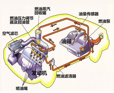 电喷汽油机燃油系统图图片