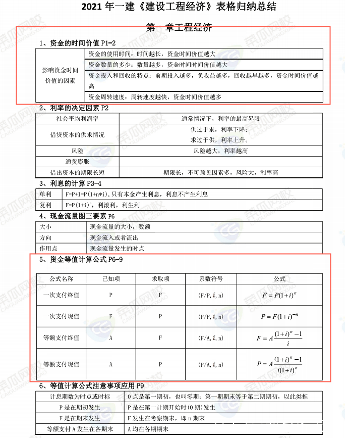 武汉高考资料！全科齐全，考点明确(武汉高中期末考试为什么不是全区出题考了)