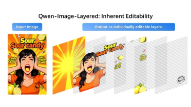 PS天塌了！阿里开源全新图像模型Qwen-Image-Layered 可实现PS级图层