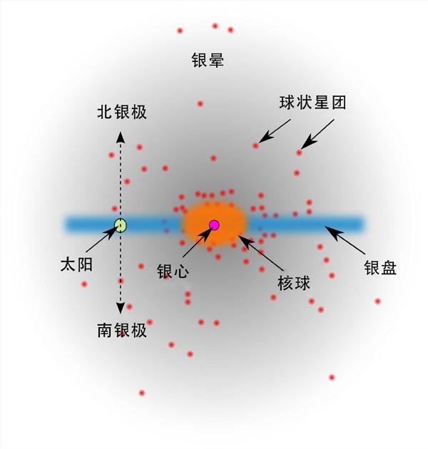 银河系的上级,拉尼亚凯亚超星系团,有何可怕之处?