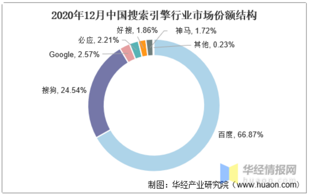 珠海搜狗seo推广价格=珠海搜狗seo推广价格多少