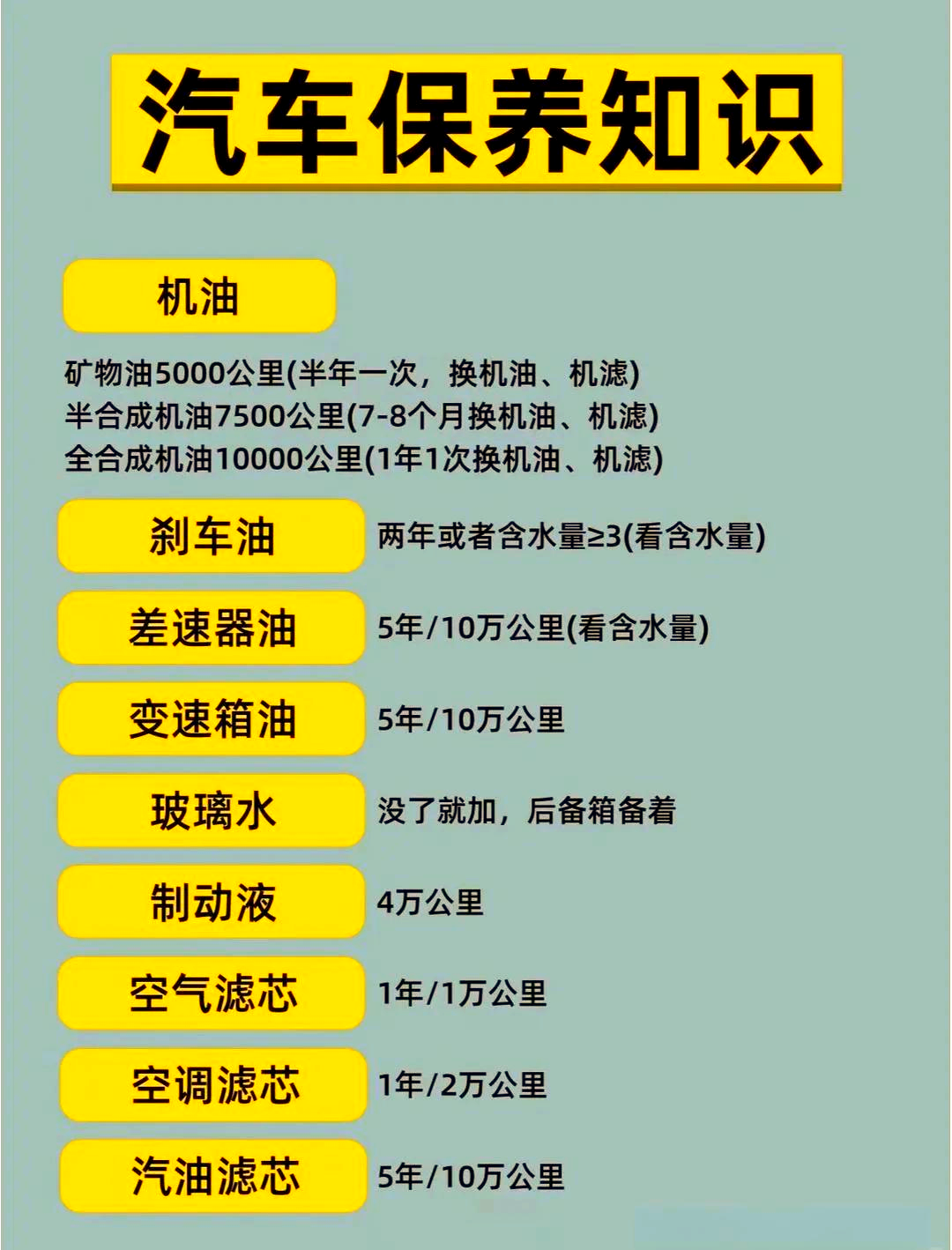 因此,了解并掌握一些汽车保养的基本知识,对于每位车主来说都是必不可