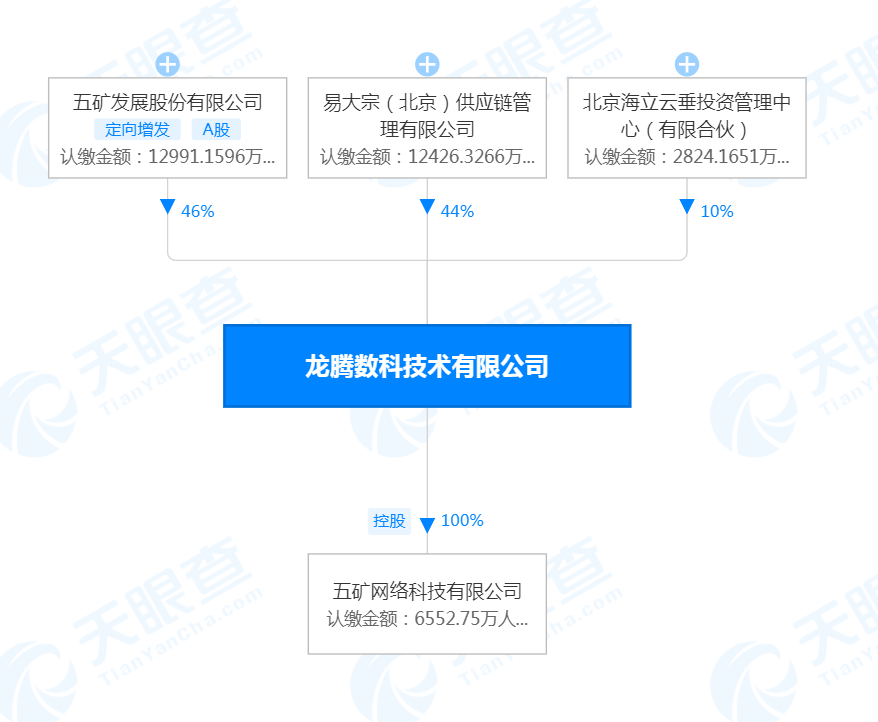 五矿发展阿里巴巴图片