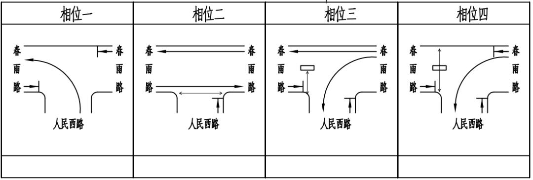 注意!昆明这些路口有新变化!