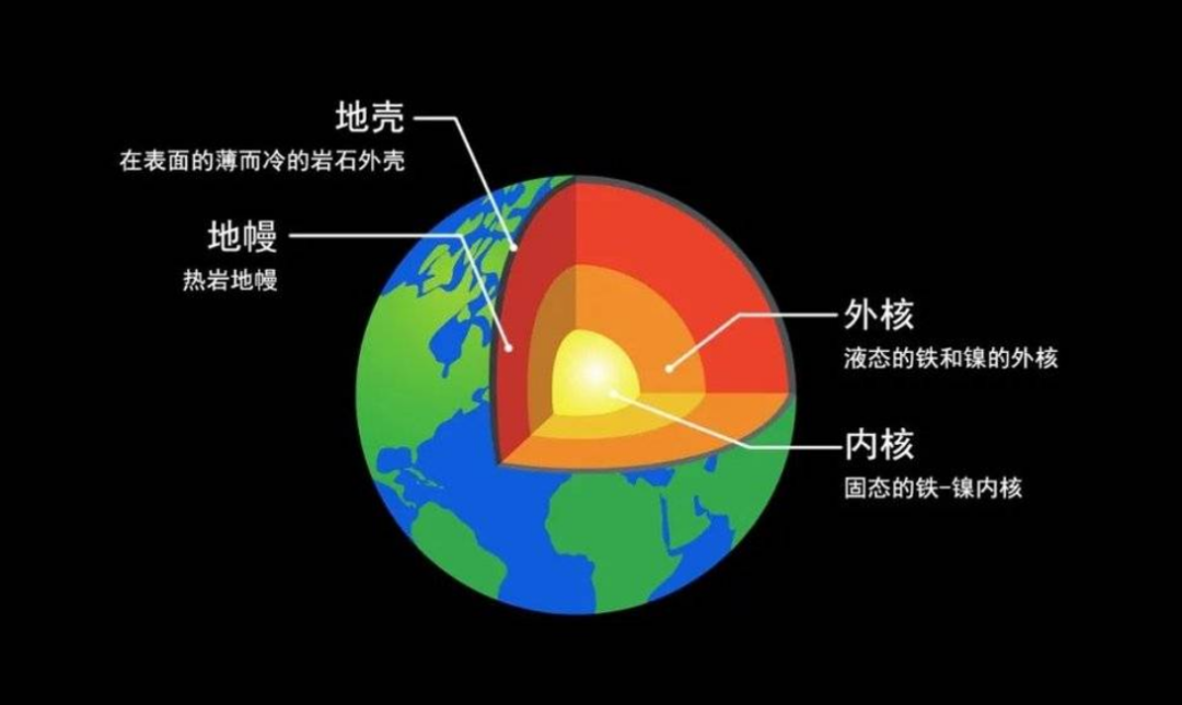 石油到底是怎么形成的?古代有这么多动植物尸体累积成石油吗?