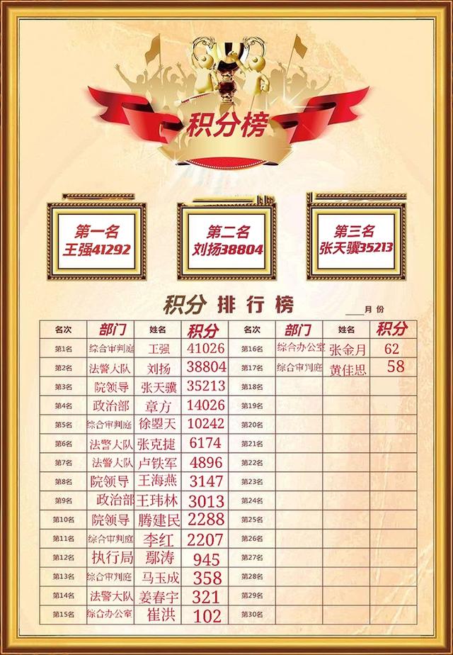 比学习 晒积分 通铁法院开展"学习强国亮积分"活动