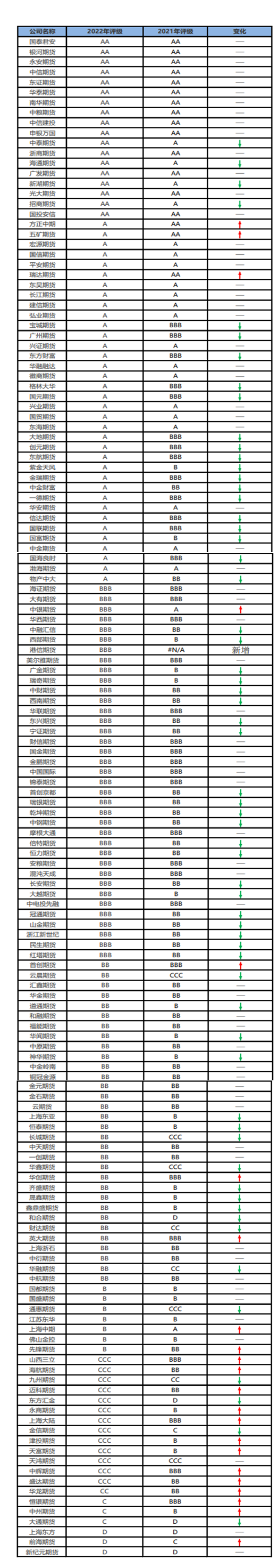 期货公司排名前十名有哪几家(期货公司排名前十名有哪几家公司)-第2张图片-鲸幼网