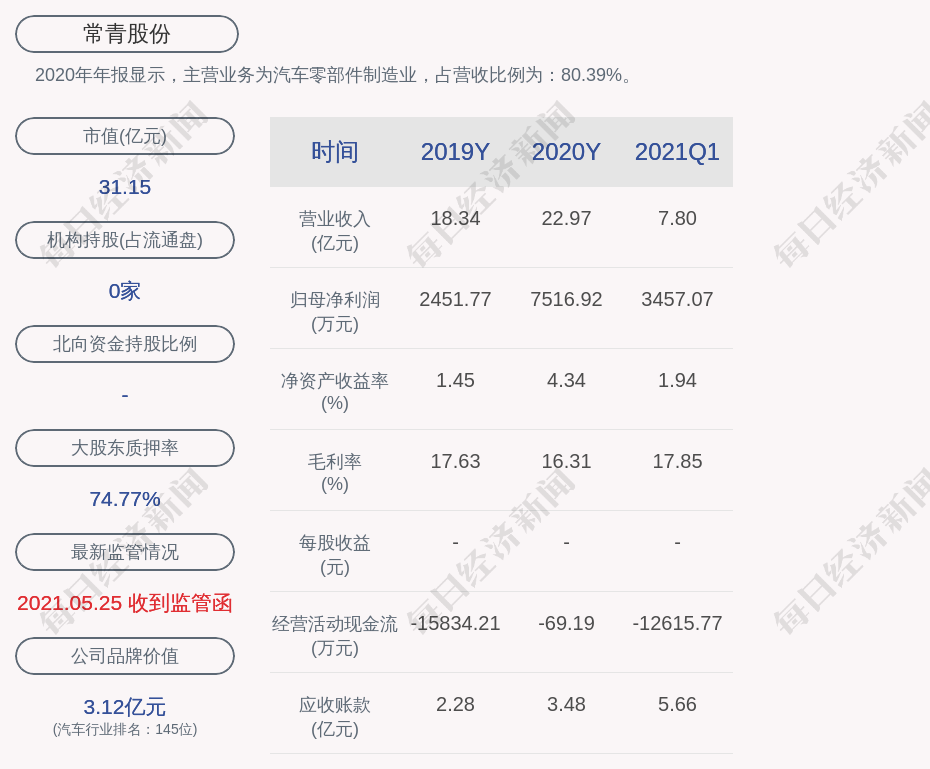 常青股份:吴应宏质押股份数量为4860万股