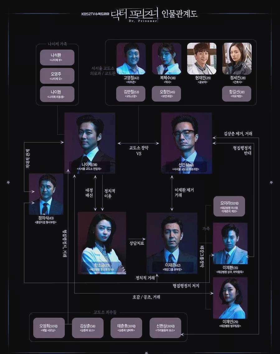 韩剧《监狱医生》中的罗利济:复仇与正义之路