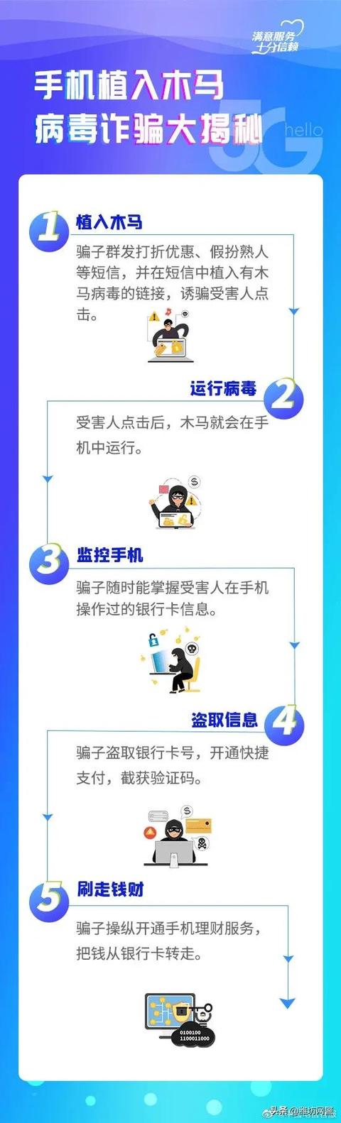 下列属于手机木马植入方式的是,下列属于手机木马植入方式的是哪些 下列属于手机木马植入方式的是,下列属于手机木马植入方式的是哪些