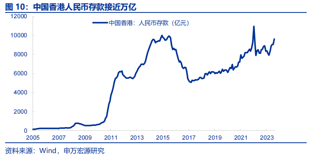 人民币汇率波动的根源在何处?