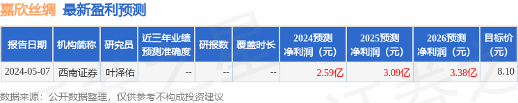 丝绸的基金（丝绸基金在哪一年成立） 丝绸的基金（丝绸基金在哪一年创建

）《单身男女联谊活动》 基金动态