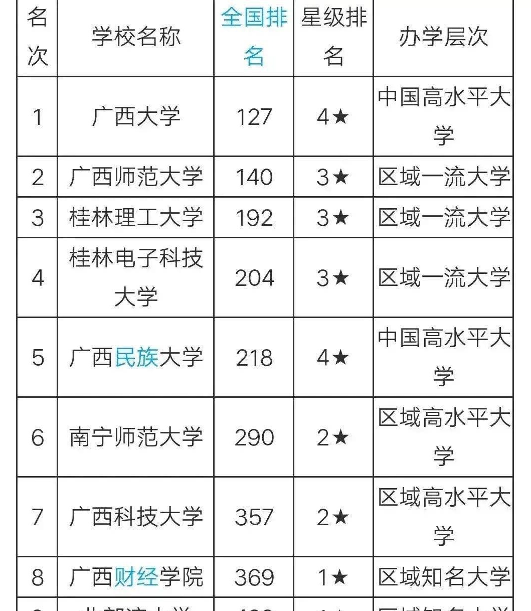 玉林师范大学排名图片