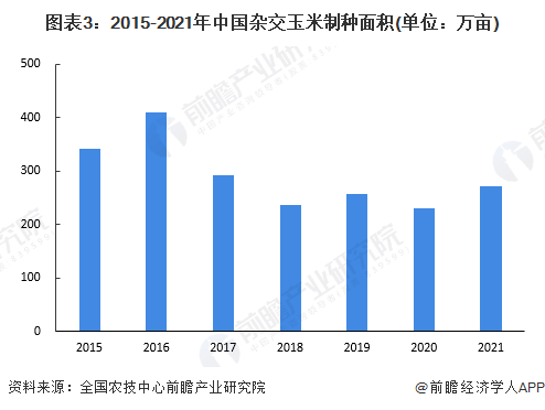 2022年中国玉米种业市场现状及发展趋势分析 培育优质专用玉米新品种