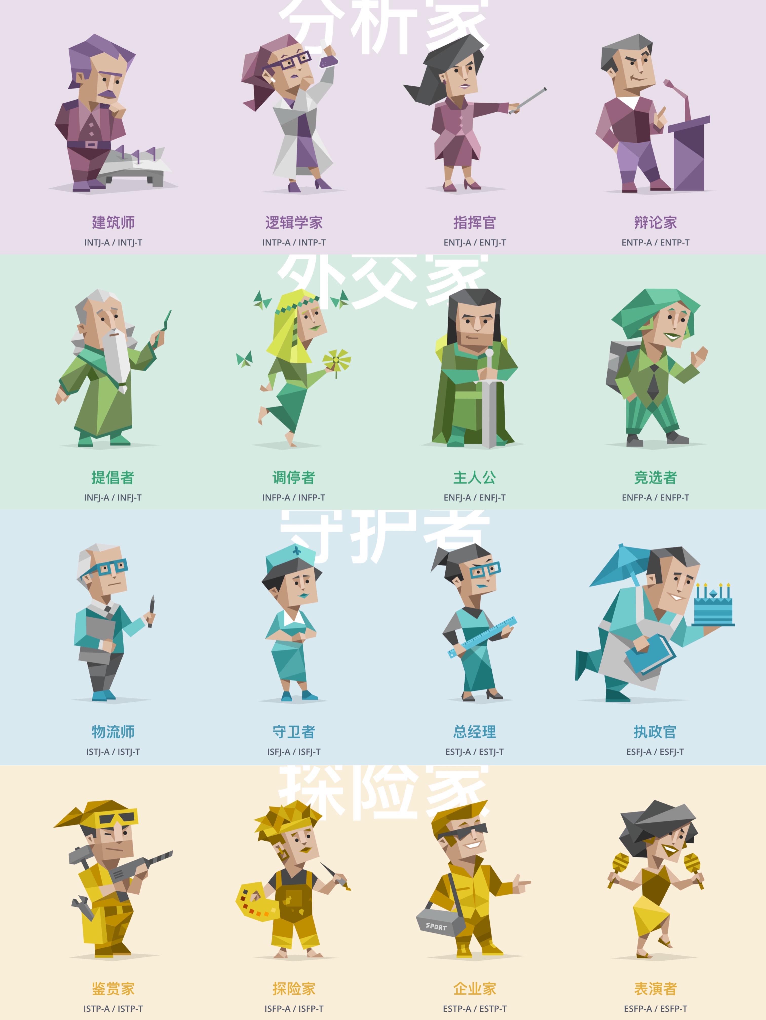 生活观察|风靡社交网络的mbti人格测试,究竟是科学还是玄学?