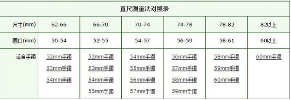 玉镯尺寸测量计算对照表